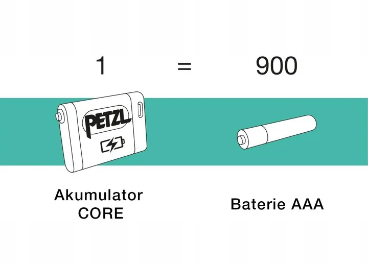 akumulator-petzl-core-e099eb00