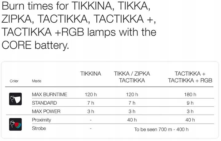 akumulator-petzl-core-e099eb00-kolor-dominujacy-inny