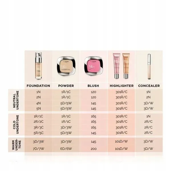 loreal-korektor-true-match-all-in-one-1n-opakowanie-z-aplikatorem