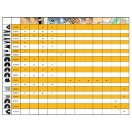 brzeszczot-dt20719-qz-dewalt