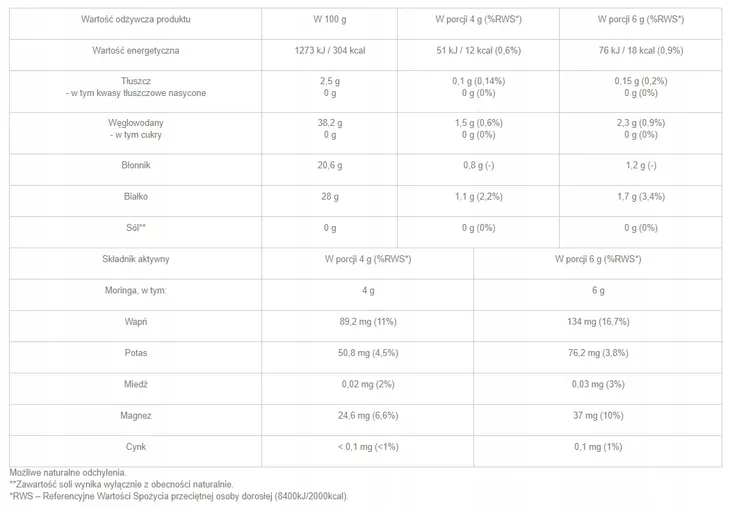 moringa-proszek-250g-targroch-postac-liscie
