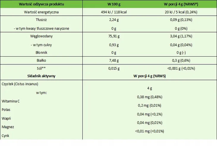 czystek-suszony-500g-targroch-producent-inny