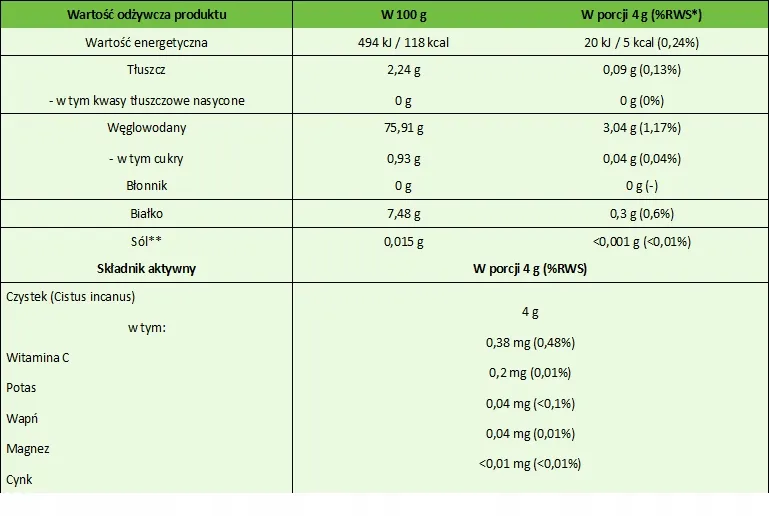 czystek-suszony-500g-targroch