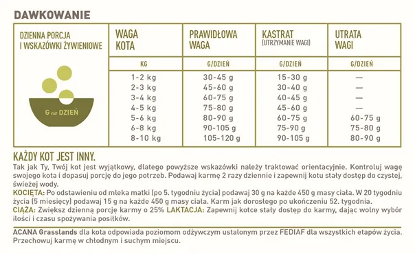 acana-grasslands-cat-18kg