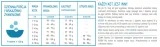 acana-pacifica-cat-340g-wiek-zwierzecia-karma-uniwersalna