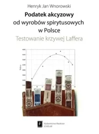 podatek-akcyzowy-od-wyrobow-spirytusowych-w-polsce
