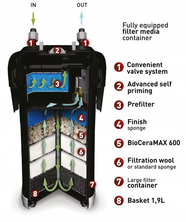 aquael-filtr-ultramax-2000