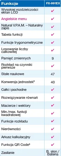 kalkulator-casio-fx-991cex-stan-nowy-kolor-inny