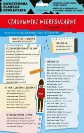 dwustronna-plansza-sciaga-a4-j-ang-czasowniki