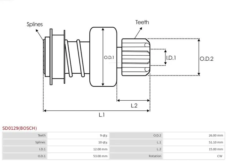 bendix-rozrusznika-bosch-as-pl-sd0129-bosch-producent-czesci-as-pl-stan-nowy