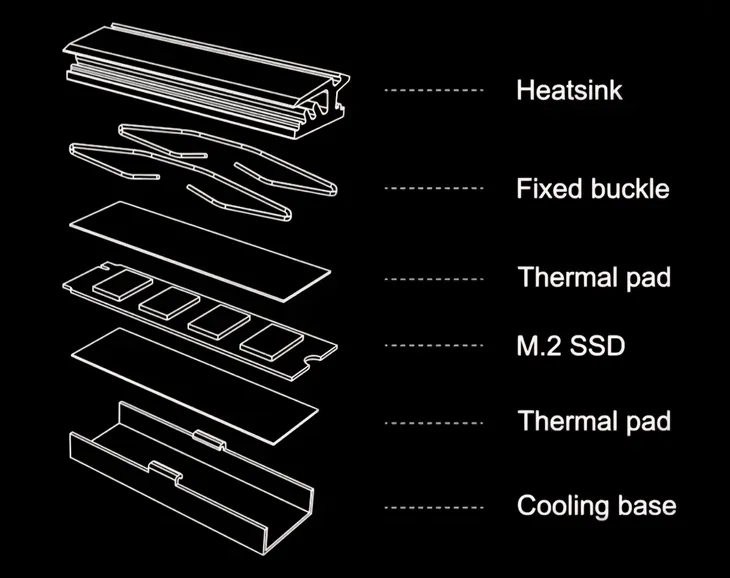radiator-dysku-ssd-m2-2280-snowman-certyfikat-ce