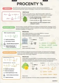 plakat-edukacyjny-procenty-a3