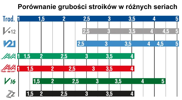 stroik-saksofon-altowy-alt-15-vandoren-java-sr2615-1-szt-rodzaj-stroik