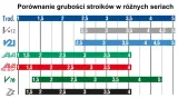 stroik-saksofon-altowy-alt-15-vandoren-java-sr2615-1-szt-rodzaj-stroik