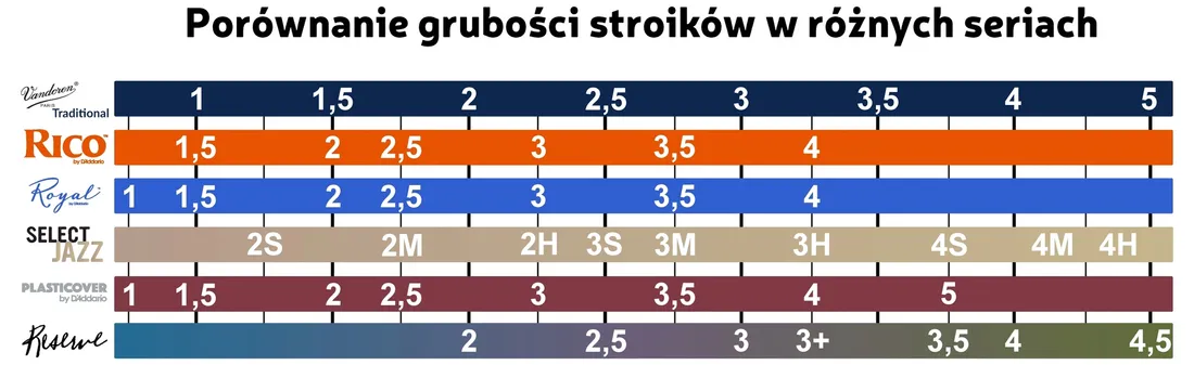 stroik-saksofon-altowy-alt-25-rico-daddario-rja1025-1-szt