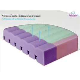 materacyk-ortopedyczny-aero-matex