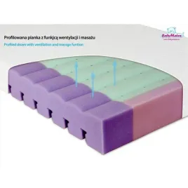 materacyk-ortopedyczny-aero-matex