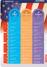 sciagawka-jezyk-ang-czasy-i-strona-bierna