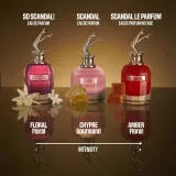 jean-paul-gaultier-scandal-edp-80ml-oryginal-kod-producenta-8435415059060