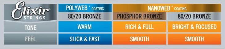struny-do-gitary-elektrycznej-elixir-19002-nickel-optiweb-coating-9-42-waga-z-opakowaniem-0-04-kg