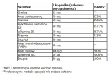 aliness-witamina-b-complex-b-50-100-kapsulek-przeznaczenie-uniwersalne