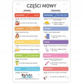 plakat-edukacyjny-czesci-mowy-a3-folia-nauka-dla-dzieci