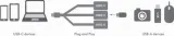 logilink-3-portowy-usb-c-kod-producenta-ua0315