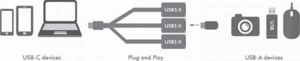 logilink-3-portowy-usb-c-stan-nowy