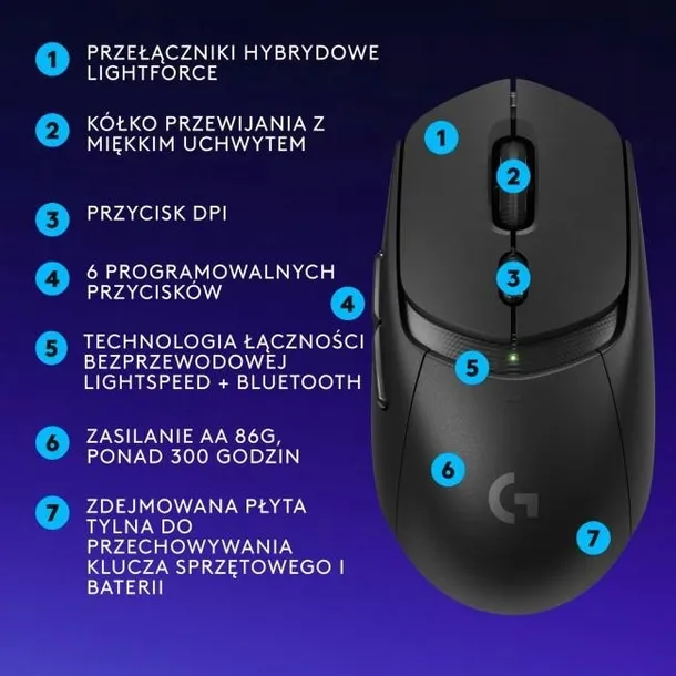 logitech-g309-lightspeed-czarna-sensor-optyczny