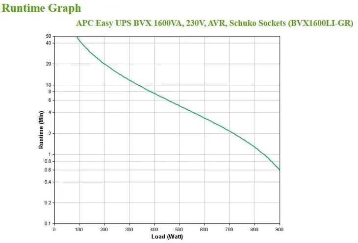 apc-easy-bvx1200li-gr-sredni-czas-ladowania-8-h