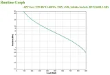 apc-easy-bvx1200li-gr-sredni-czas-ladowania-8-h