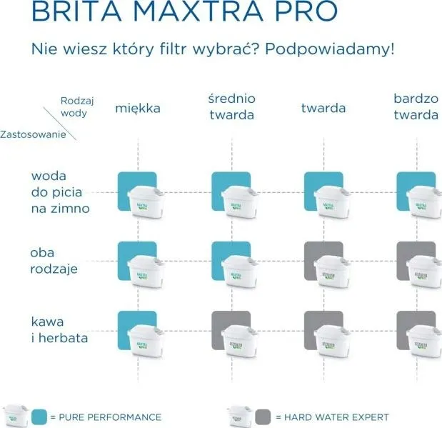 brita-maxtra-pro-pure-performance-3-1-szt-kod-producenta-maxtra-pro-pure-performance-3-1-szt