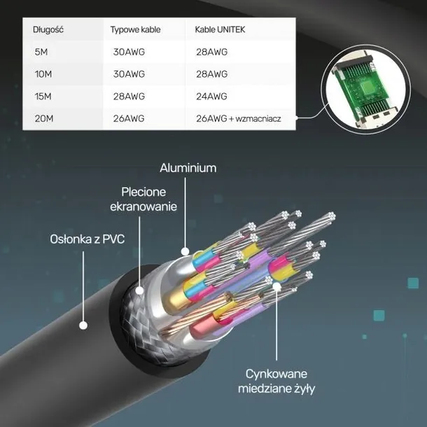 unitek-hdmi-5-0m-stan-opakowania-oryginalne