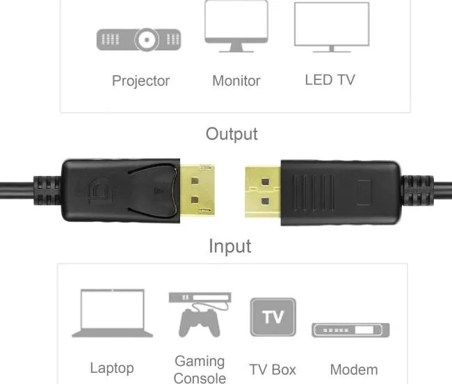 unitek-displayport-2-0m