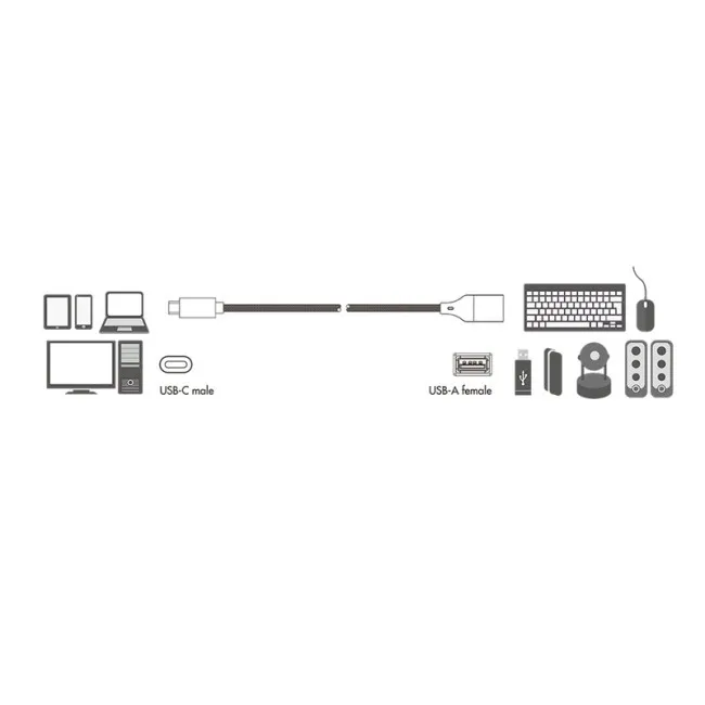 logilink-usb-c-m-usb-3-0-f-stan-nowy