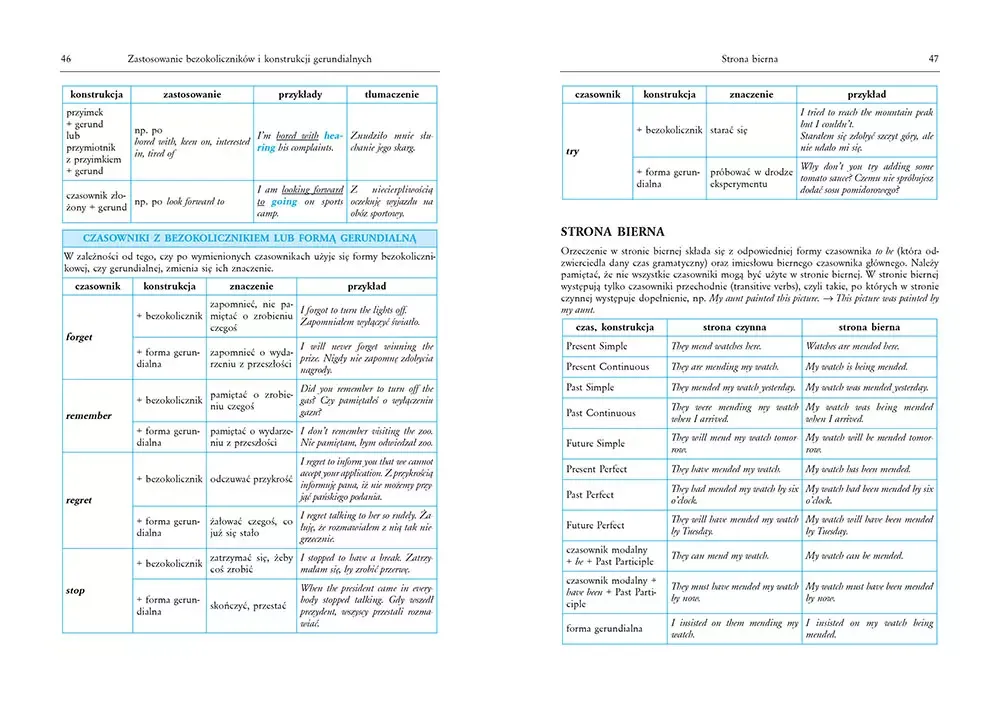 tablice-jezyk-angielski-stan-nowy