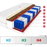 materac-pami-100x200-informacje-dodatkowe-zdejmowany-pokrowiec