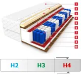 materac-perfect-max-120x200-stan-nowy