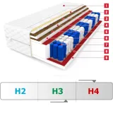 materac-dakota-max-double-100x200-stan-nowy