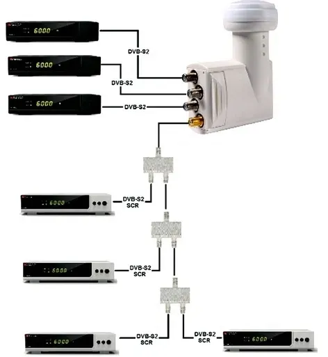 konwerter-opticum-robust-unicable-scr-4ub-3-legacy