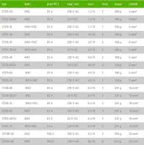 fandf-stycznik-modulowy-40a-st40-40-m-stopien-ochrony-ip-ip20