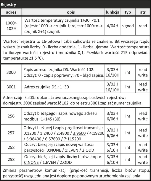 fandf-przetwornik-temperatury-max-mb-ds-30-stan-nowy-rodzaj-przetwornik