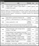 fandf-przetwornik-temperatury-max-mb-ds-30-stan-nowy-rodzaj-przetwornik