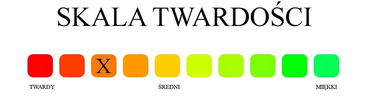 walek-do-masazu-joga-roller-flexifit-stan-nowy-twardosc-twarde