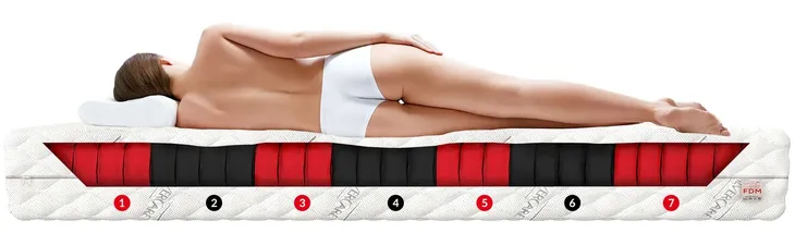 materac-140x200-multipocket-visco-fdm-calypso-informacje-dodatkowe-antyalergiczny-antygrzybiczny-lato-zima-materac-dwustronny-pamiec-ksztaltu-pianka-poliuretanowa-t25-pianka-profilowana-pianka-wysokoelastyczna-hr-zdejmowany-pokrowiec