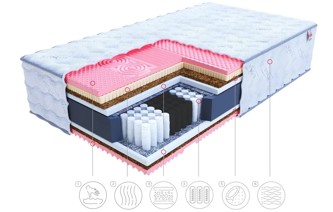 materac-140x200-multipocket-visco-fdm-calypso