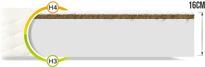 materac-piankowy-160x200-kokos-fdm-carini-max-stan-nowy