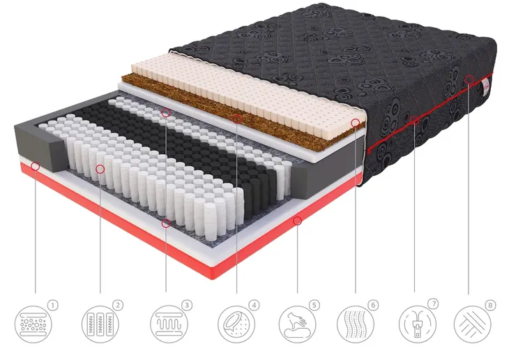 materac-180x200-multipocket-kokos-visco-fdm-forza-marka-fdm