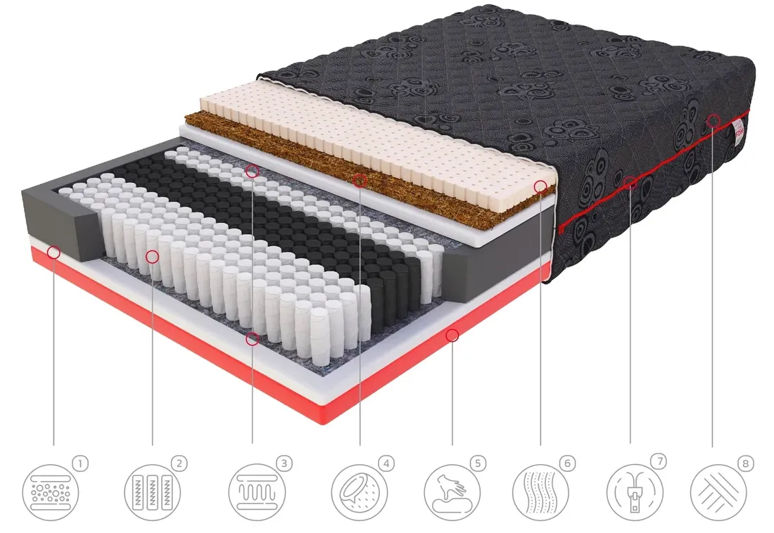 materac-180x200-multipocket-kokos-visco-fdm-forza