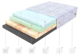 materac-piankowy-90x200-eclipse-silvercare-31cm-szerokosc-materaca-90-cm